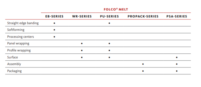 folco melt.PNG