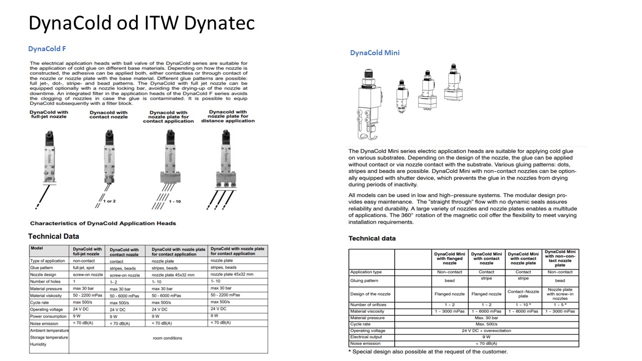 DynaCold od ITW.jpg